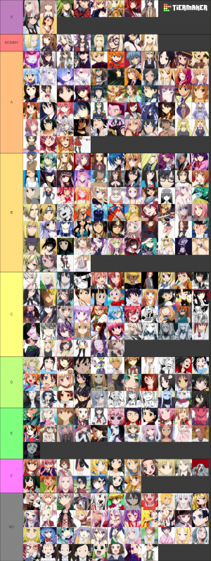 Create a Bokura wa minna kawaisou Tier List - TierMaker