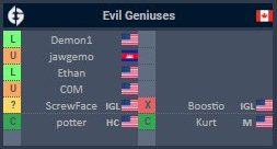 The complete VCT Champions 2021 cheat sheet: Strengths, weaknesses &  playstyle guide to all teams - Inven Global