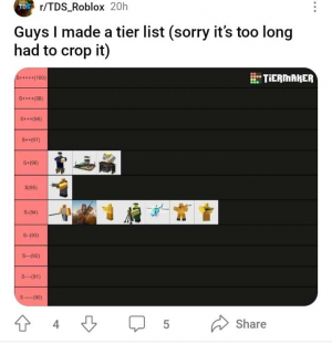 Create a Tierlist Tierlist Tier List - TierMaker