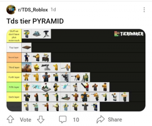 TDS Community Tier List 2022 Edition