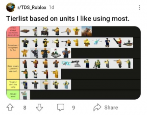 Some Tier Lists (Mostly TDS lists)
