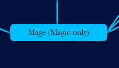 OUTDATED] Conjurer Magic Tier List - Arcane Odyssey 