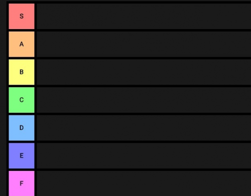 Characters tier list