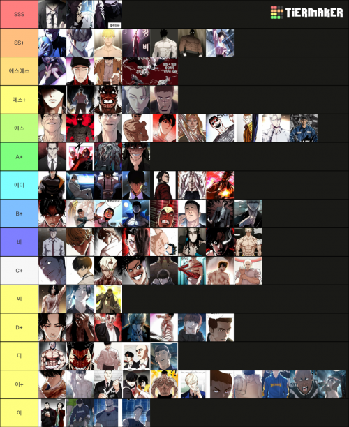 Create a Lutas de Shuumatsu No Valkyre Tier List - TierMaker