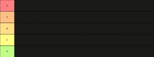 АУТ унобки Tier List (Community Rankings) - TierMaker