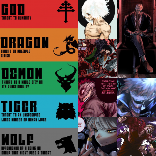 MHA Heroes Villains Disaster Levels OPM Tier List Community Rankings   16261971663712372 