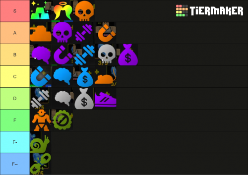 Create a anime fighters gps tier lsit Tier List - TierMaker