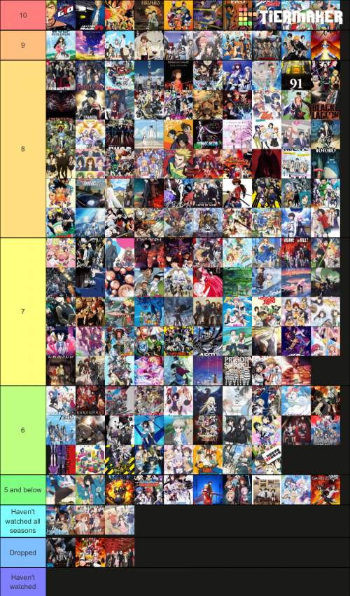 Giri 鬼ギリ cooking stuffs on Twitter Did my Anime Tier List today I am  thou based httpstcoENMTwt1MqP  Twitter