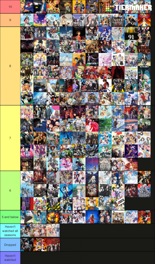 Anime Tier Lists