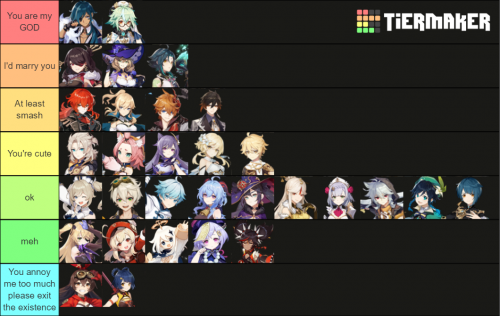 Create a Genshin Characters 4.0 Tier List - TierMaker