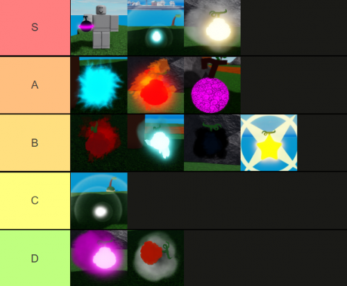 Create a Arch Piece Devil Fruit Tierlist Tier List - TierMaker