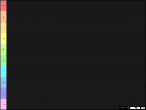 Tier List Template, Tier Lists