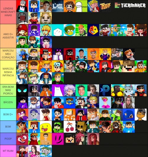 120 Youtubers Rankeados Tier List Community Rankings Tiermaker