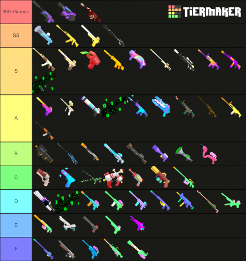 create-a-grandes-armas-de-paintball-tier-list-tiermaker