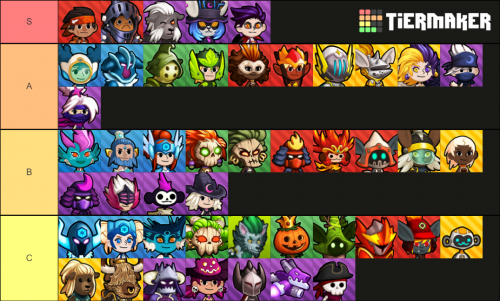 Crush Them All Pvp Heroes Tier List Community Rankings Tiermaker