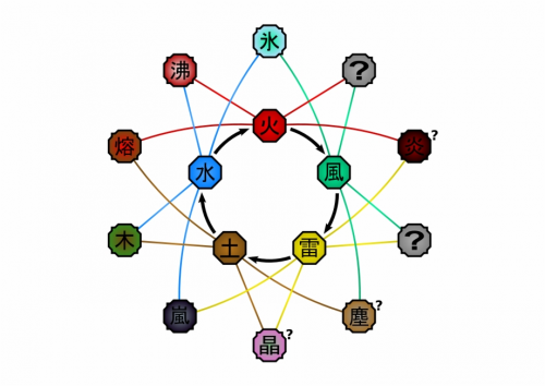 What Is Your Kekkei Genkai Quiz