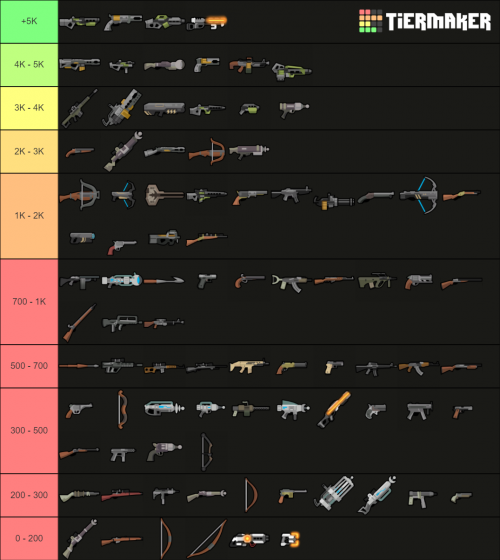 Rimworld Weapons (Vanilla Expanded Mod) Tier List (Community Rankings ...