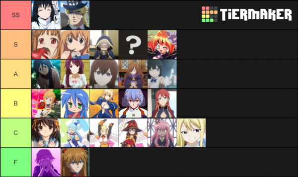 2018 Waifus Tier List (Community Rankings) - TierMaker