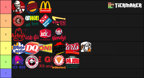 create-a-fast-food-restaurants-part-1-tier-list-tiermaker