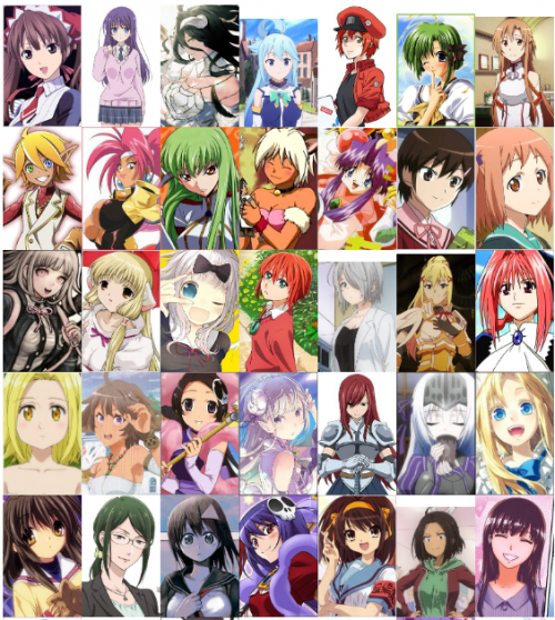 Anime And Manga Waifus Tier List Community Rankings Tiermaker 5434