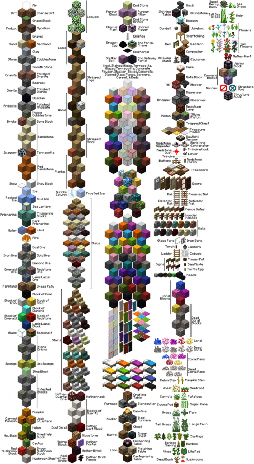 Ranking Every Construction Block in Minecraft Tier List 