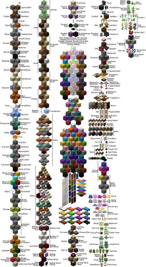 Create a Minecraft Block Rank Tier List - TierMaker