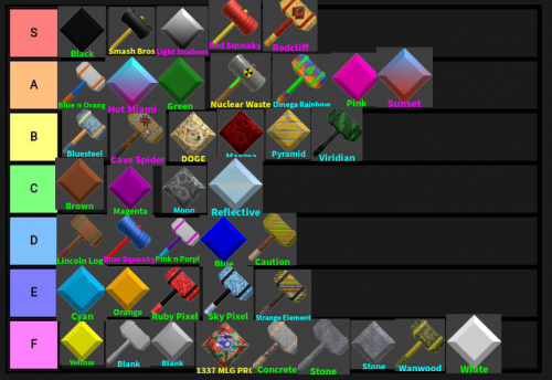 Create A Flee The Facility Item No Bundles Tier List Tiermaker