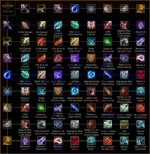 Create a TFT Set 7 Tier List - TierMaker