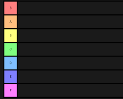 Create A Troublesome Adventures Tier List Tiermaker - closed troublesome adventure roblox