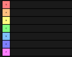 Roblox Games Tier List Templates Tiermaker - quirk tier list boku no roblox remastered roblox