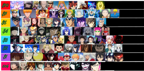 best anime protagonists tier listTikTok Search