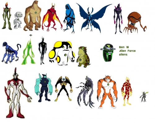 Ben 10 Aliens Tier List (Community Rankings) - TierMaker