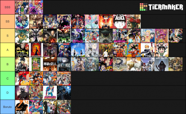 TierMaker on X: 500+ Anime in one template + 260+ user submitted tier list  rankings ** The Ultimate Anime Community Tier List ** Image is too big to  see. Full list