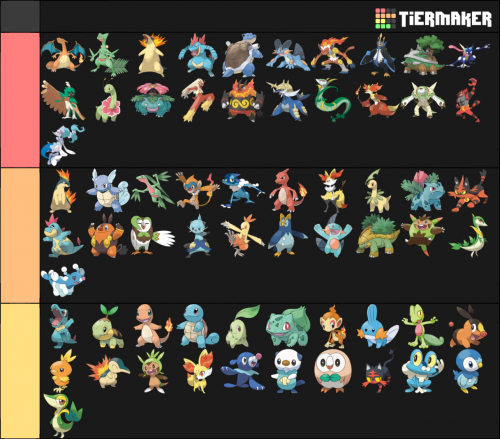 Create a Pokemon lÃ­neas evolutivas Tier List - TierMaker