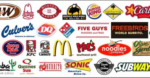 Fast Food Tier List Templates TierMaker