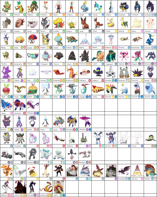 Galar pokedex tier list