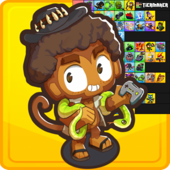 Bloons Td6 Template For Btd6 Towers Heroes Tier List Community