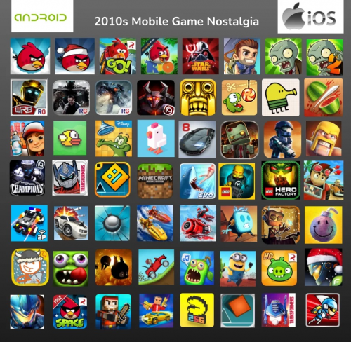 2010s Mobile Games UPDATED Tier List Community Rankings TierMaker 2010s-mobile-games-updated-tier-list-community-rankings-tiermaker