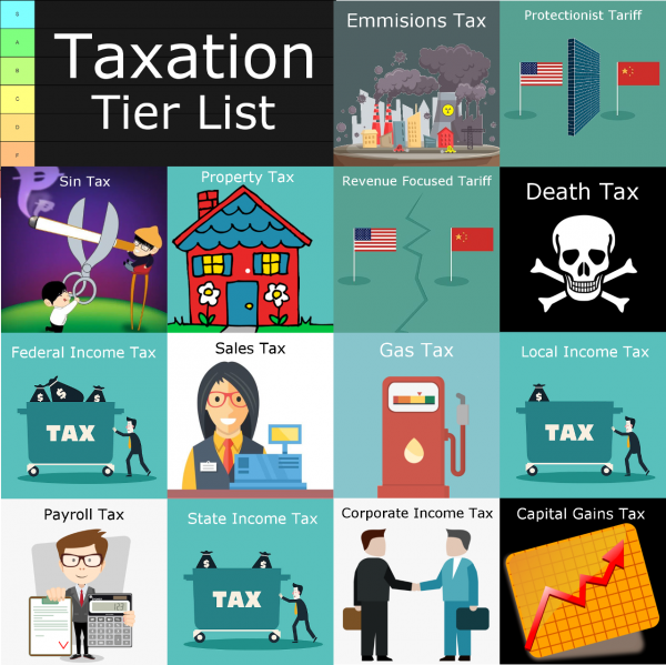 Create a Taxation Tier List - TierMaker