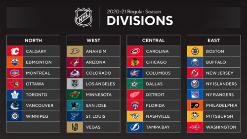 Create A 2021 NHL Preseason Predictions Tier List - TierMaker