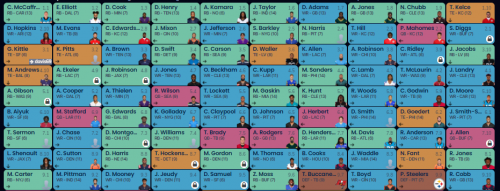 Create a 2021 Squad Fantasy Draft Tier List - TierMaker