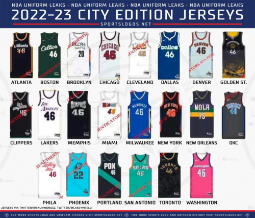 Create A 2022 2023 NBA City Jersey Tier List TierMaker