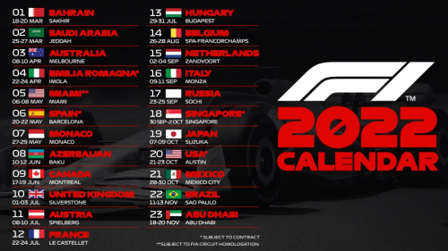 create-a-2022-formula-one-tracks-maker-tier-list-tiermaker