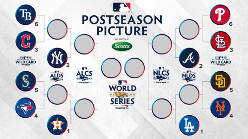 Create A 2022 MLB Playoff Teams Tier List - TierMaker