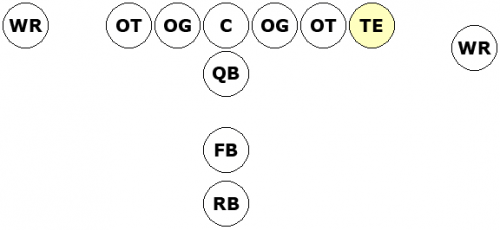 Create A 2022 Nfl Tight End Rankings Tier List Tiermaker 2839