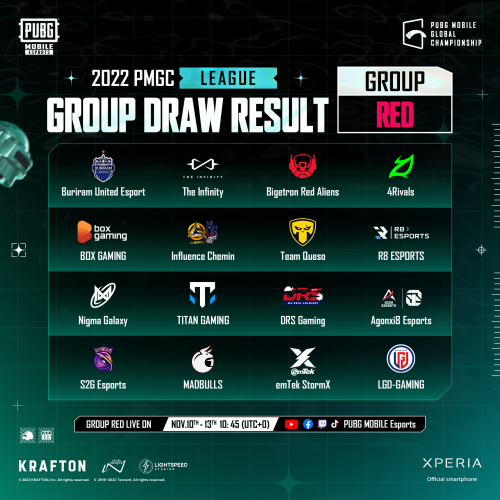 2022 PMGC Group Stage: Red Group Tier List (Community Rankings) - TierMaker