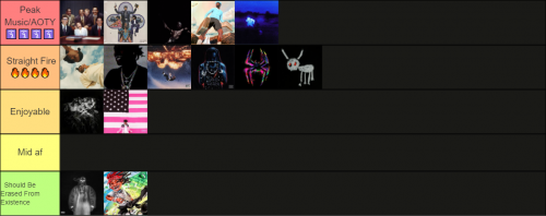 Create A 2023 Albums Tier List Tiermaker