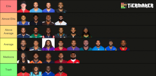 Nfl Rbs Starting Create a 2023 NFL starting RBs Tier List - TierMaker