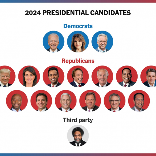 2024 Presidential Candidates Tier List Community Rankings Tiermaker 0255