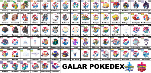 Pokemon Sword and Shield: List of Gen 8 Galar Pokemon - Millenium